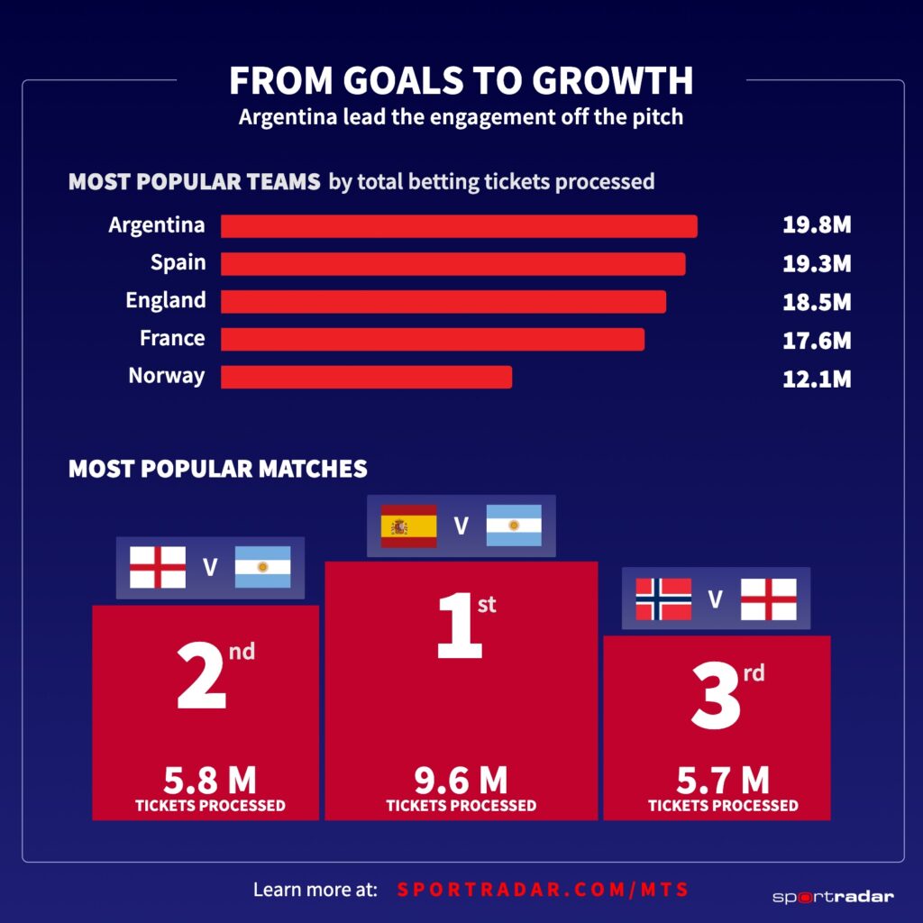 Teams popularity