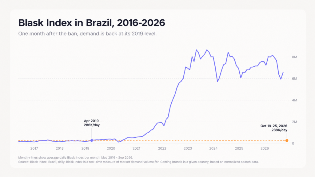Brazil