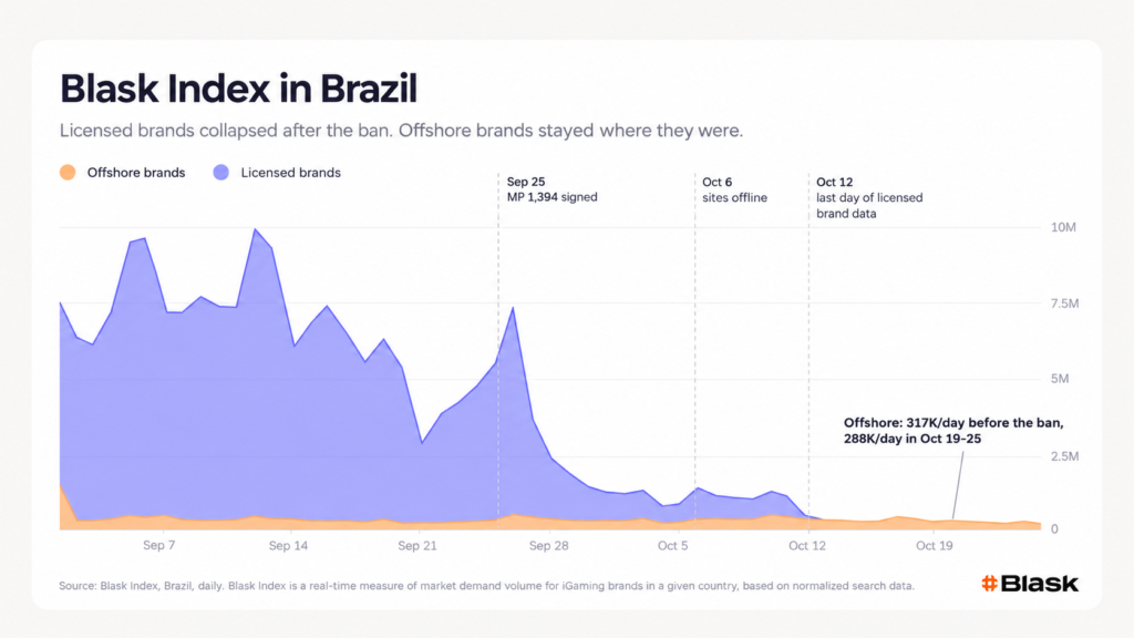 Brazil